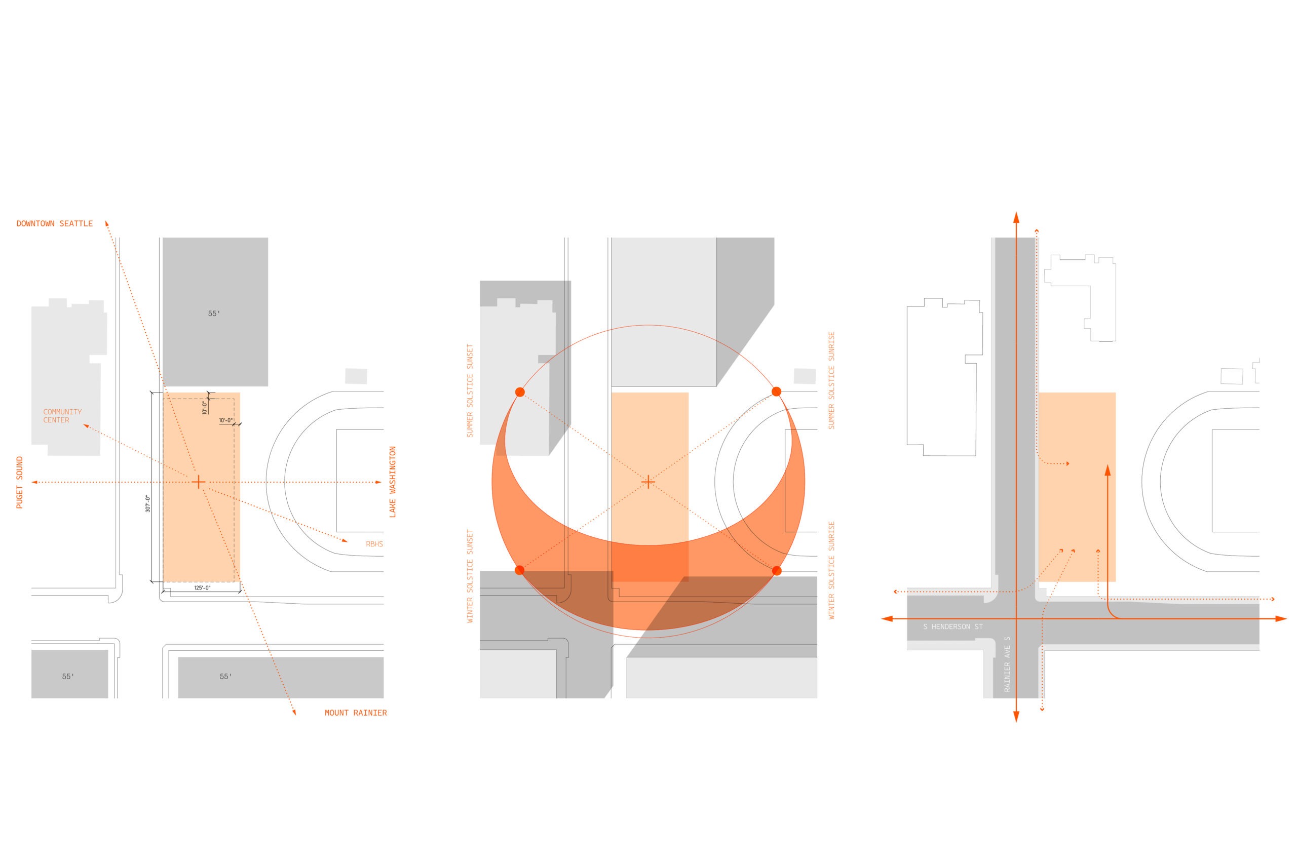Circulation, Sun Diagram