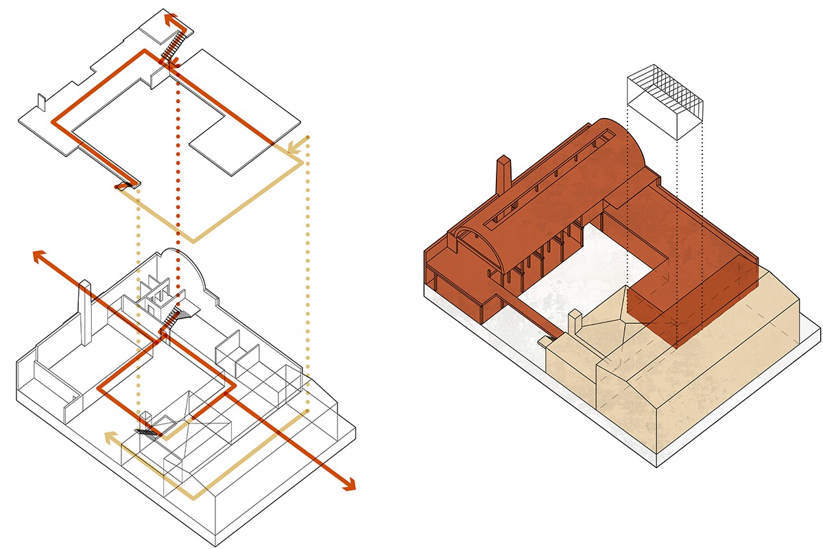Hjem circulation and New/old Diagram