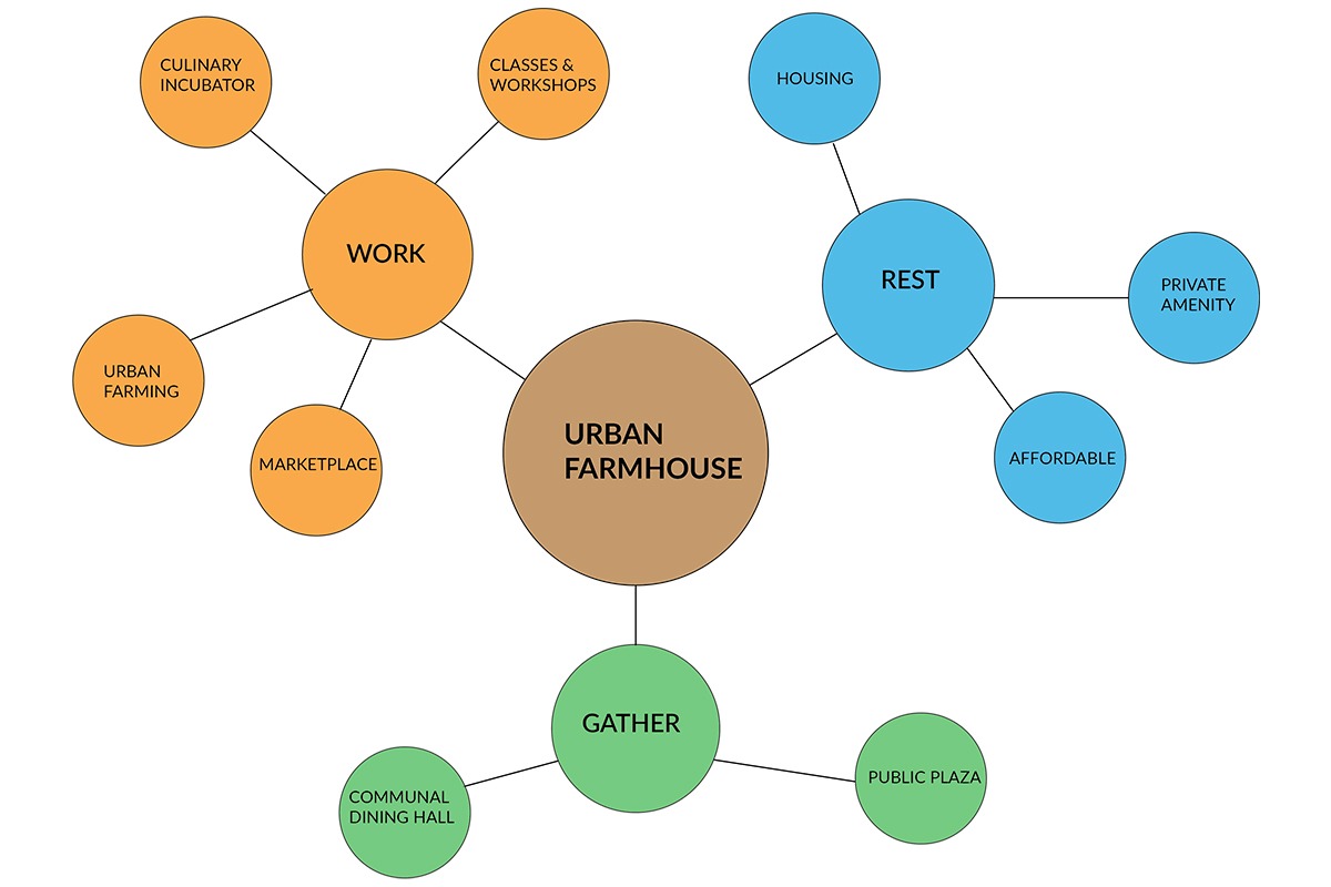Rainier Landing Concept Diagram
