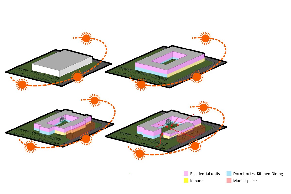 Sunu Kerr Massing Diagram