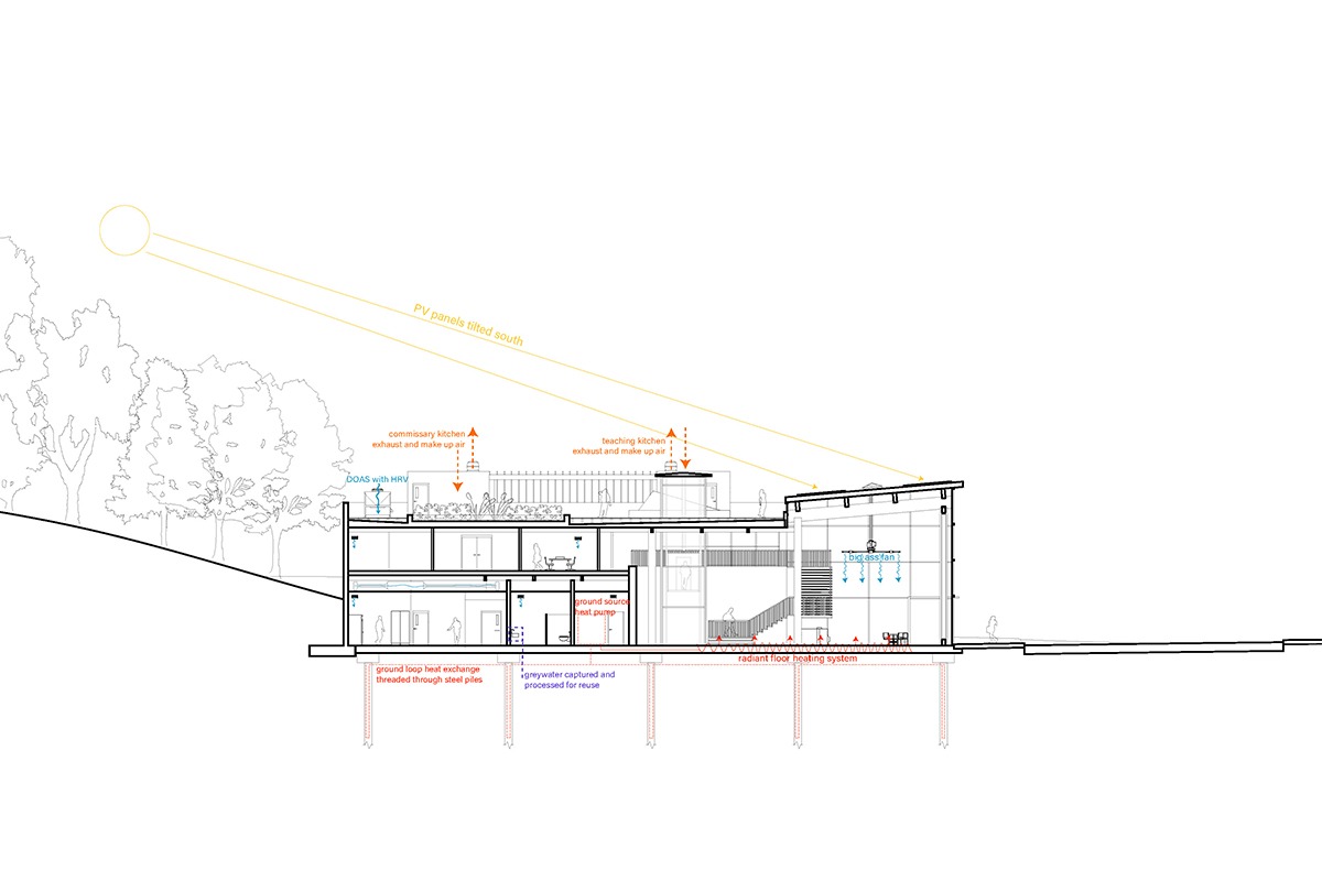 TERRACE KITCHEN Environmental Service 2