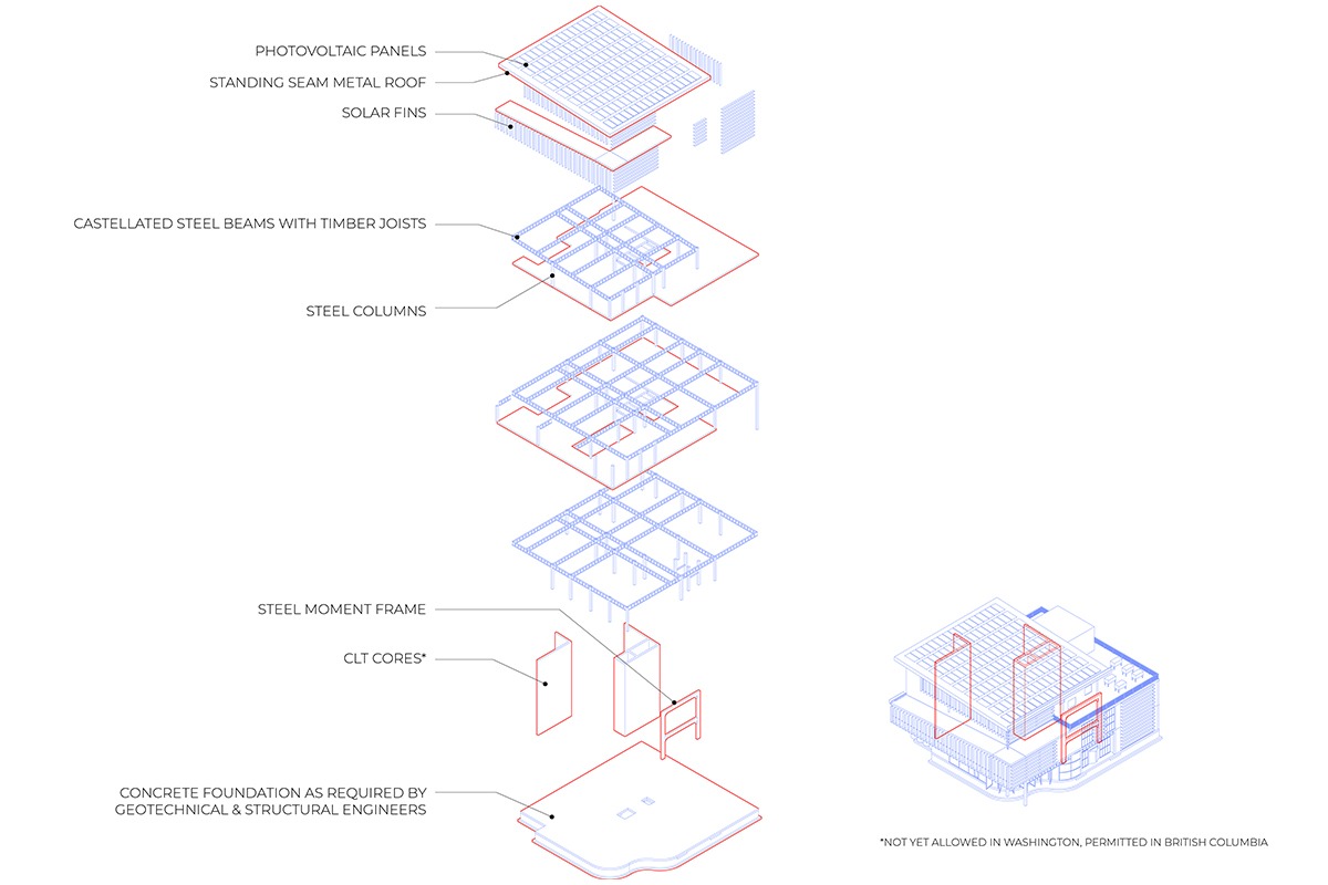 THE HIVE - Structure Exploded Diagram