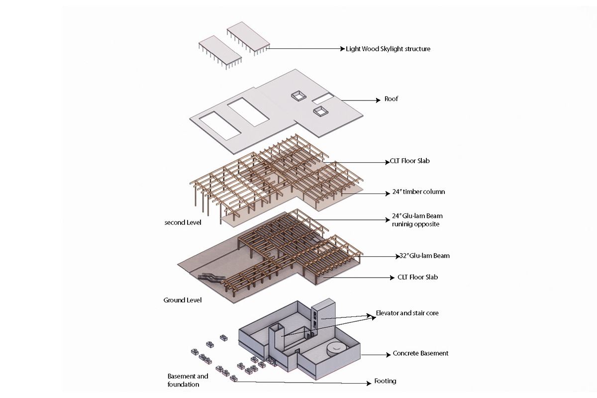 COMMISSARY KITCHEN Structural Diagram